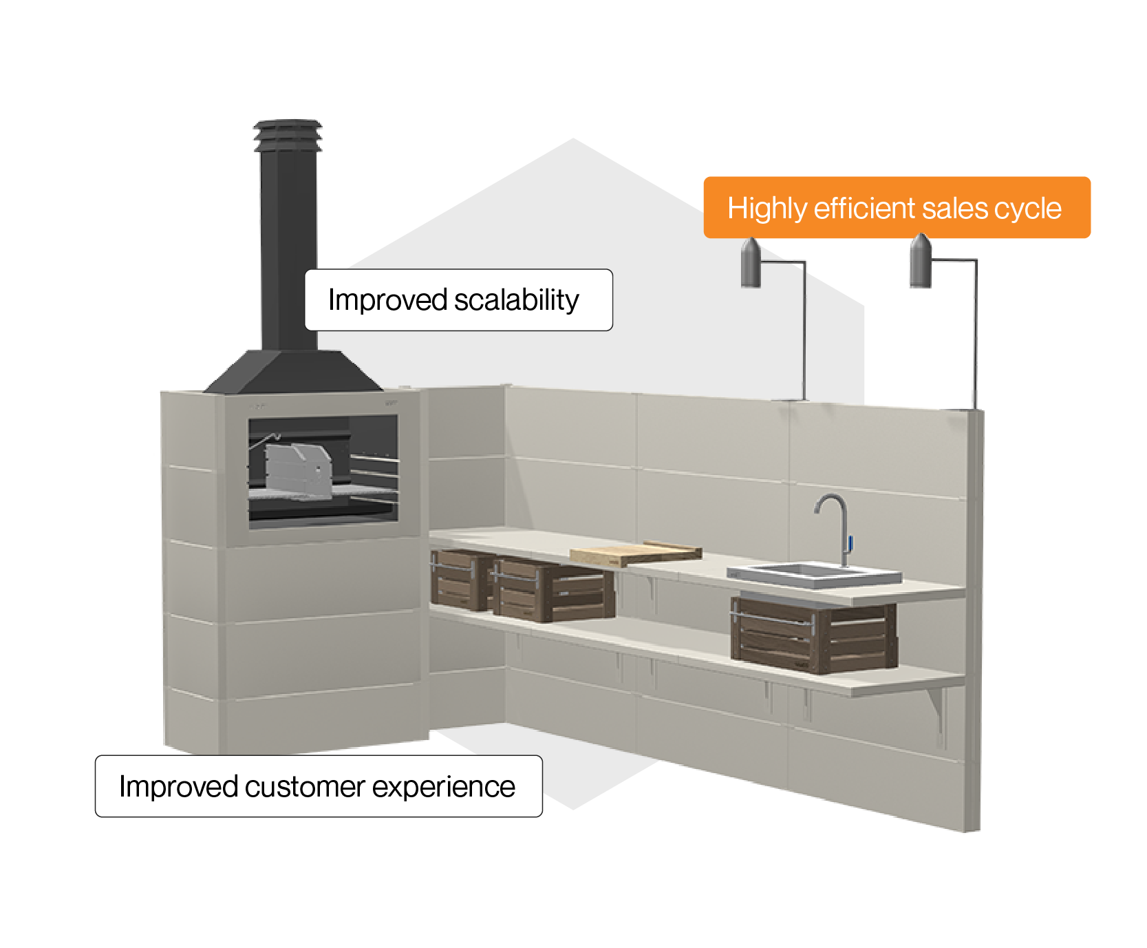 outdoor brands with expivi's 3d configurator