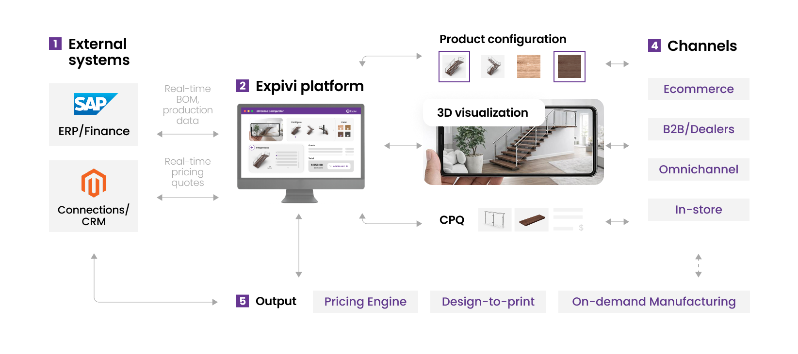 expivi's 3d product configurator