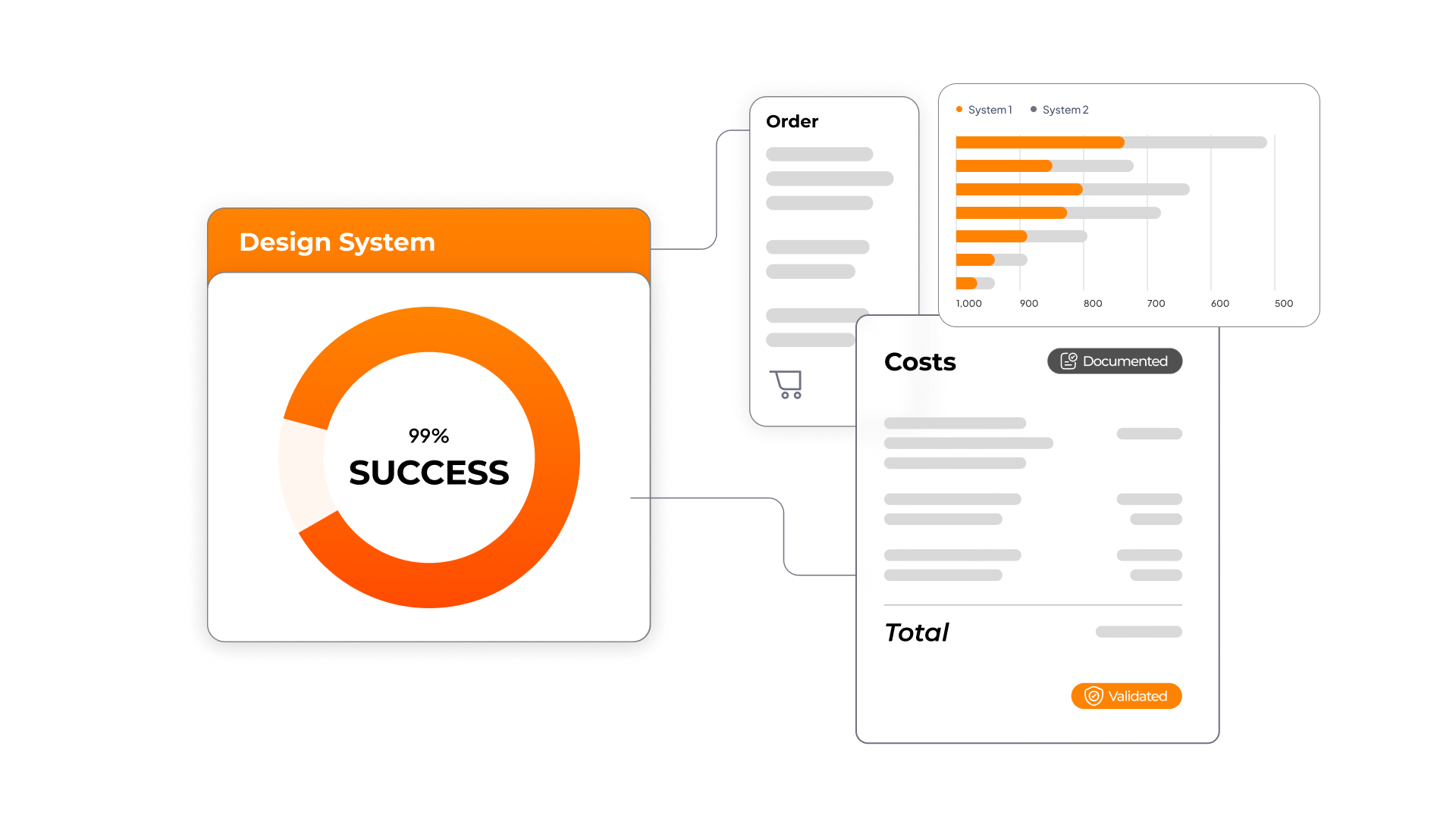 succes rate in design to print