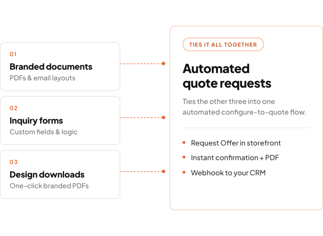 Automated quotation flow in Expivi, from product configuration to branded quote and CRM
